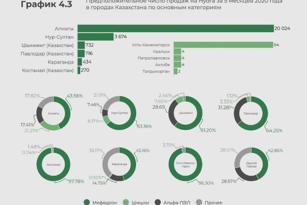 Kraken darknet market ссылка