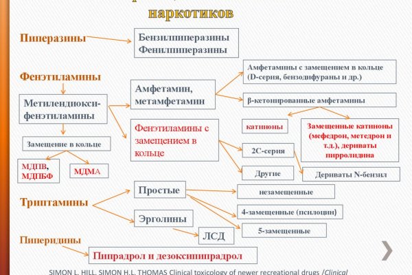Ссылка на кракен официальный